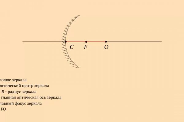 Список сайтов даркнета