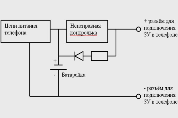 Забыл пароль от кракен