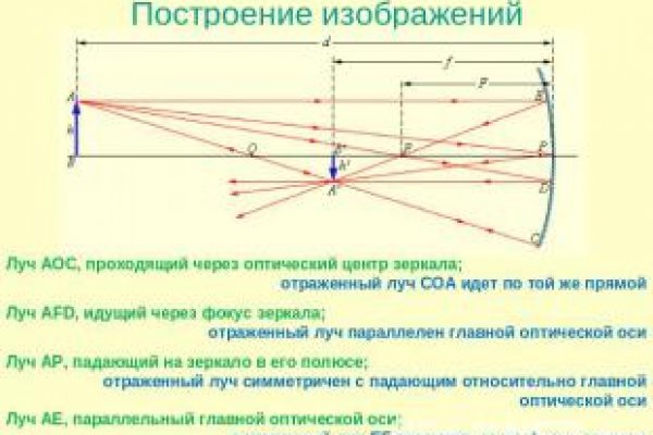 Кракен личный кабинет